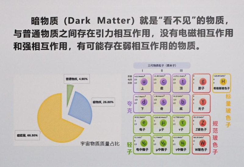 甚么是暗物资？迷信家们为甚么抉择在深地瞻仰星空？