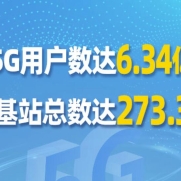 数据看中国|中国5G用户数达6.34亿户
