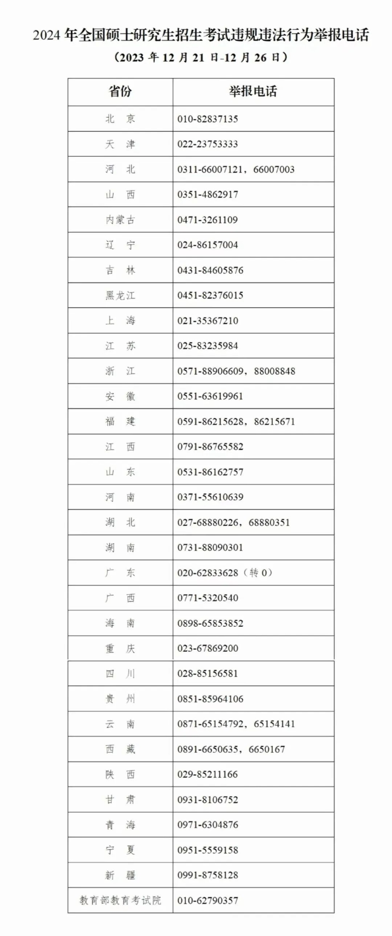 研考在即，教育部提醒广大考生诚信考试