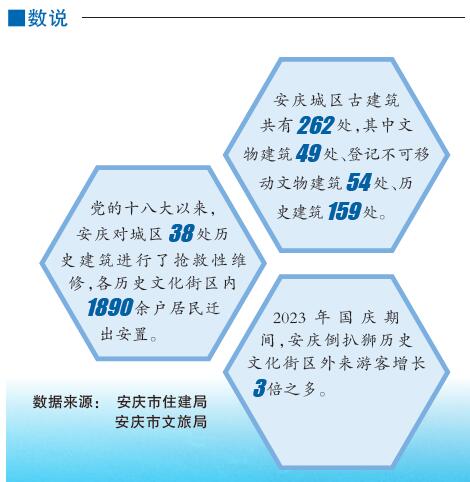 守正创新，古建筑引领新潮流——安徽安庆探索古建筑保护与利用新路