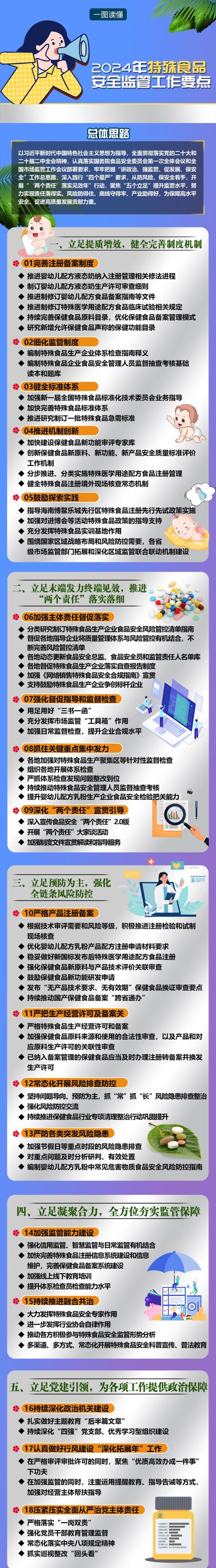 市场监管总局发布2024年特殊食品安全监管重点