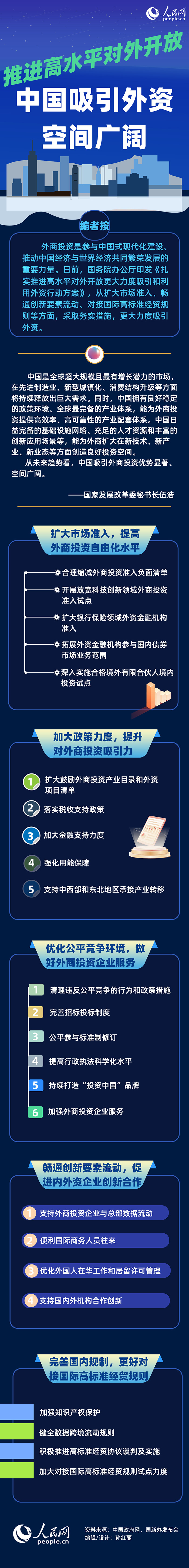 推进高水平对外开放 中国吸引外资空间广阔