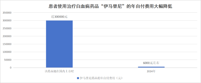 国家医保局无关司负责人就居夷易近医保参保答记者问