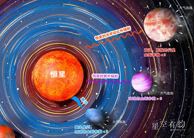 星空有约丨行星大气逃逸如何驱动？我国科学家有新发现