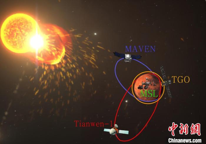中国科学家领导在国际上首次完整构建火星空间太阳高能粒子能谱
