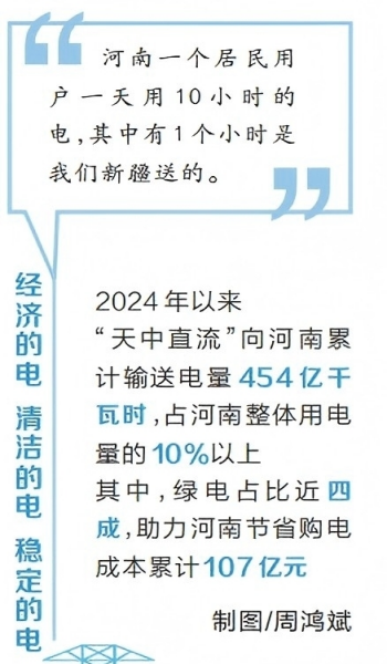 河南要闻25.03.176273
