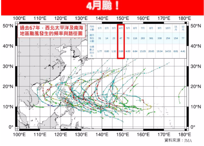 4月台风生成纪律