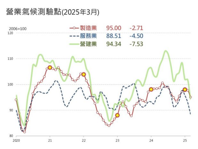 台经院营业气候测验站