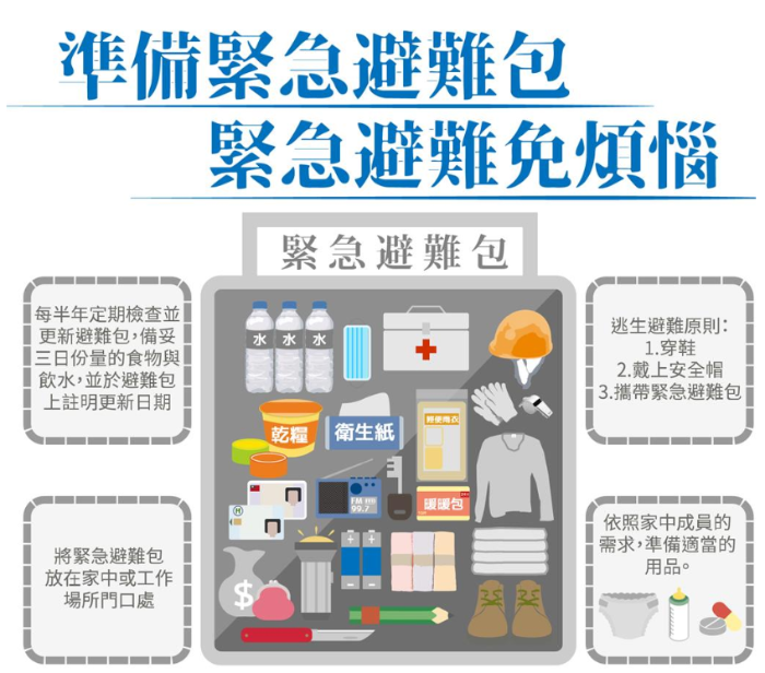 “黑熊学院”防灾包