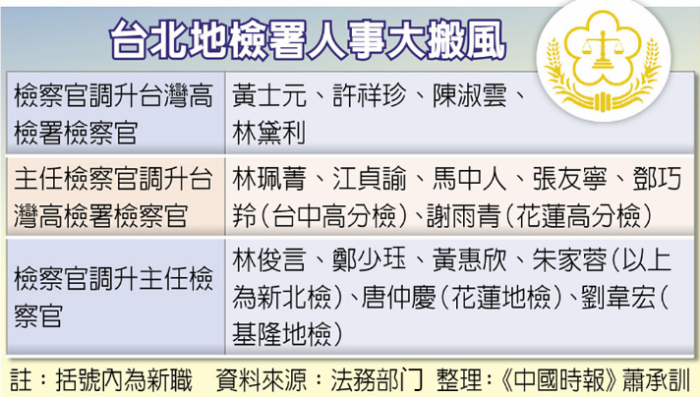 台北地检署人事大搬风