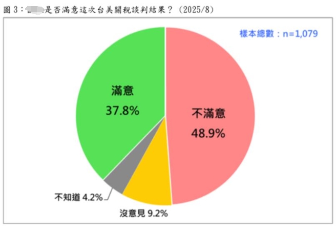 台美关税谈判1